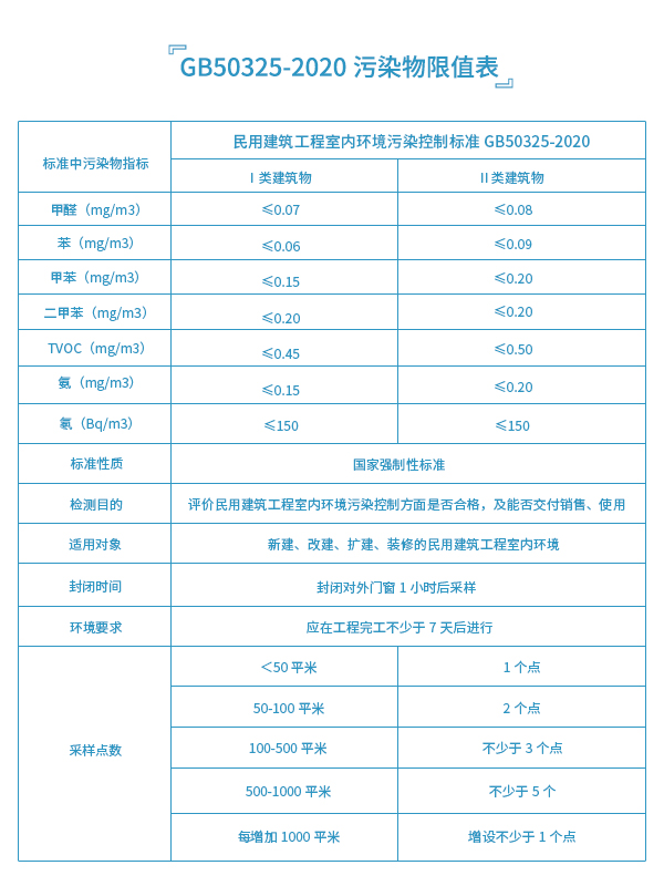 1611552231613369.jpg 50325-2020污染物限值表.jpg